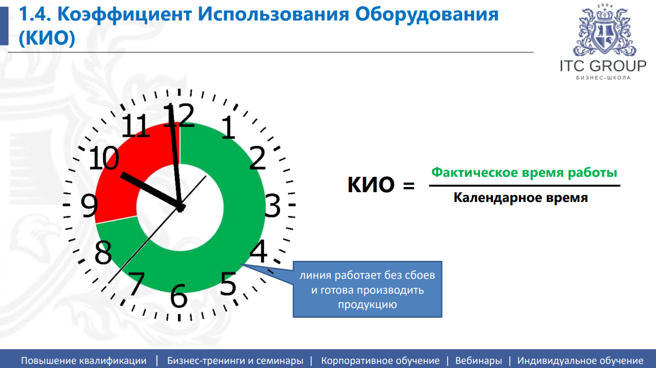 17, 20-22 апреля 2026 года прошёл семинар на тему "Управление техническим обслуживанием и ремонтами (ТОиР) на базе систем 1С"