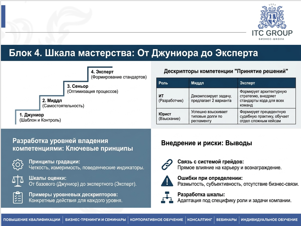 29 июня 2026 года прошёл семинар на тему "Разработка моделей компетенций"