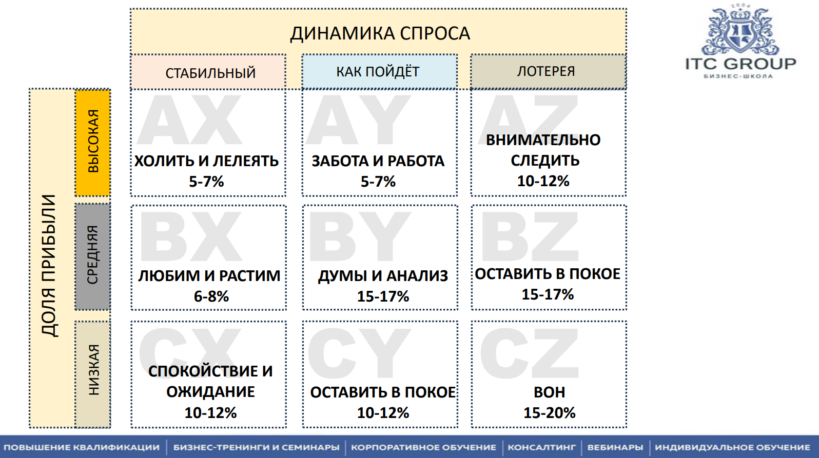 22 июня 2026 года прошел семинар на тему "Ритейл маркетинг. Маркетинг в розничной торговле"