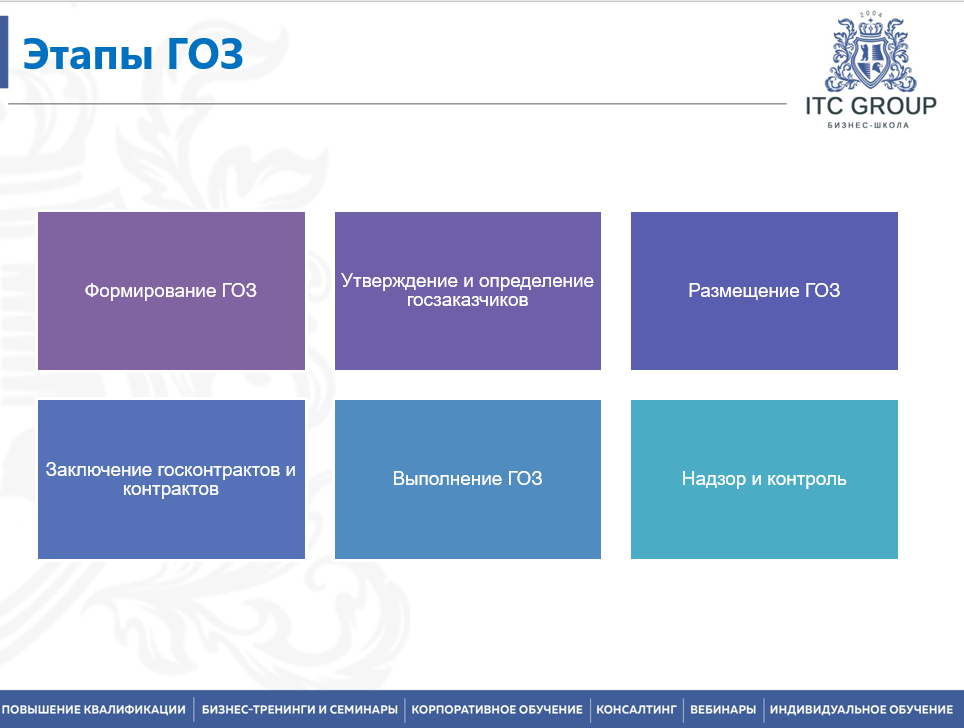 24 июня 2026 года прошёл семинар на тему "Ценообразование ГОЗ. Расчет РКМ по ГОЗ"