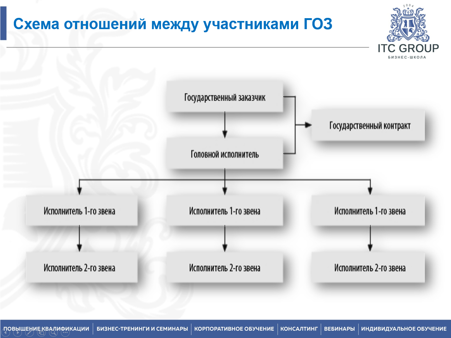 19-20 января 2026 года прошел семинар на тему: "Гособоронзаказ (ГОЗ) для бухгалтера"