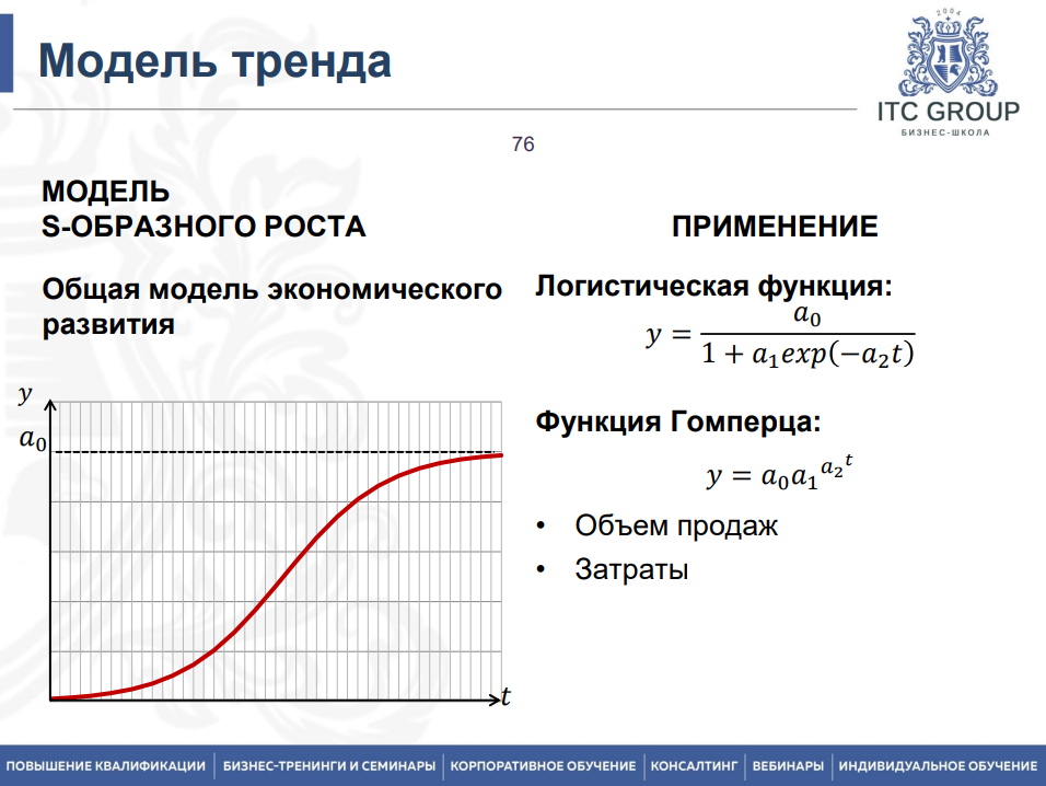 13 марта 2026 года прошел семинар на тему "Прогнозирование продаж в Excel"