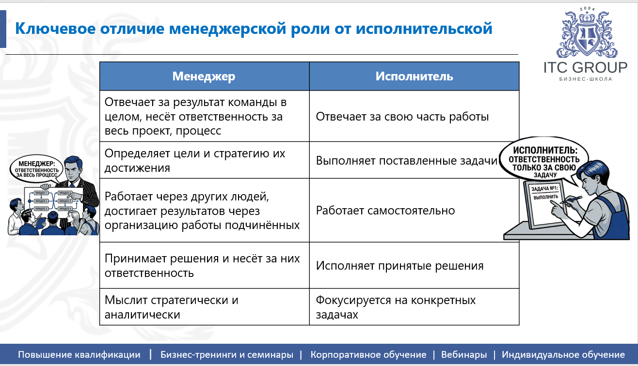 29 июня 2026 года прошёл семинар на тему "Управление персоналом. Практика регулярного менеджмента"