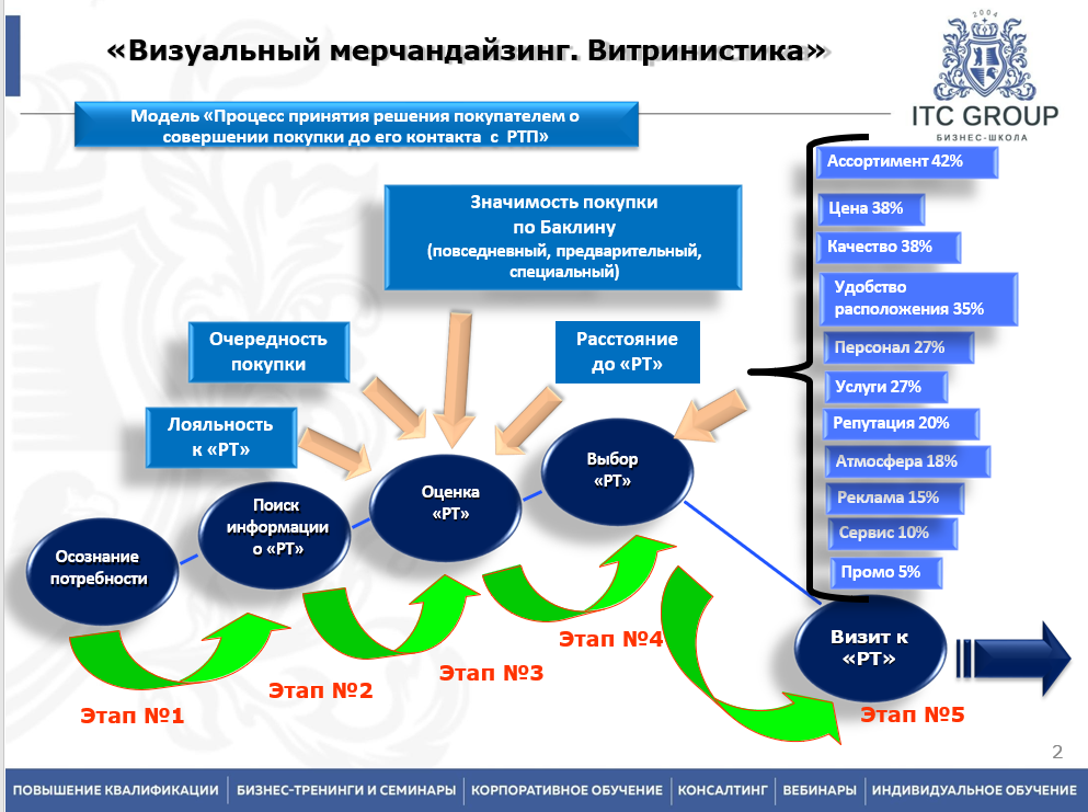 1 ноября 2025 года прошёл семинар на тему "Мерчандайзинг в торговом зале. Визуализация продаж"