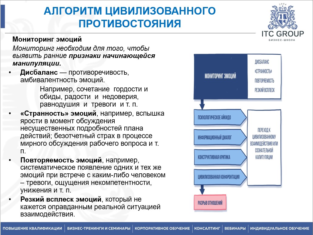 25 сентября 2025 года прошёл семинар на тему "Влияние и противостояние влиянию. Противостояние манипуляциям"