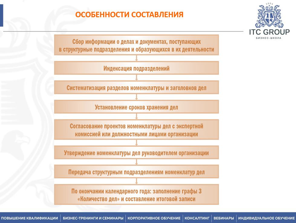 8 августа 2026 года прошёл семинар на тему "Номенклатура дел. Правила формирования и оформления"