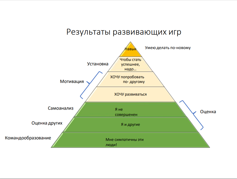 14-15 марта 2026 года прошёл семинар на тему "Деловые игры. Геймификация. Игротехника. Бизнес-симуляции. Игры для тренинга"
