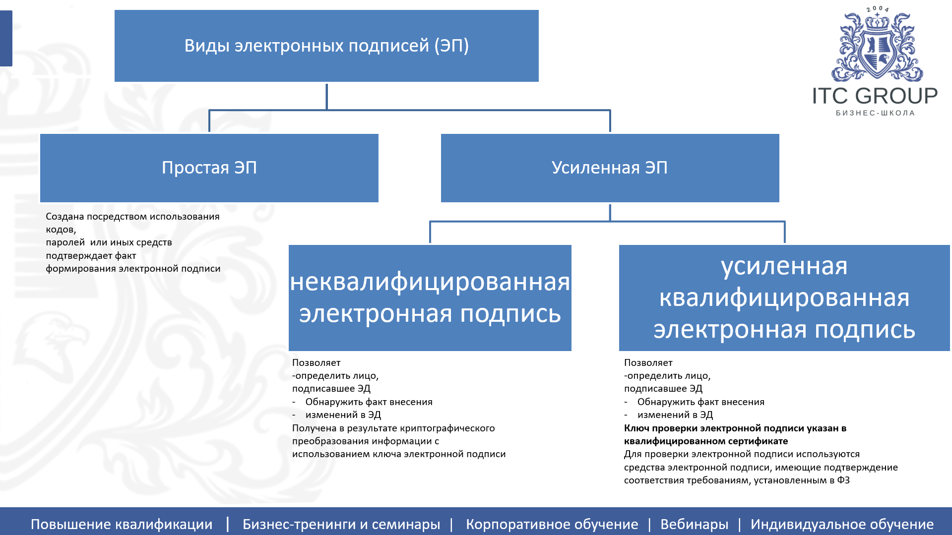 20 мая 2026 года прошёл семинар на тему "Электронный документооборот (ЭДО). Системы электронного документооборота (СЭД)"