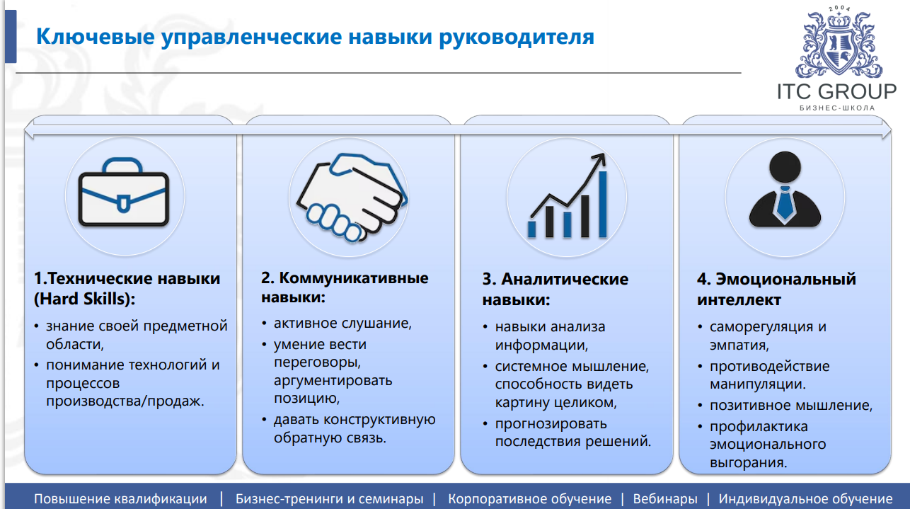 19 августа 2026 года прошёл семинар на тему "Управленческие навыки"