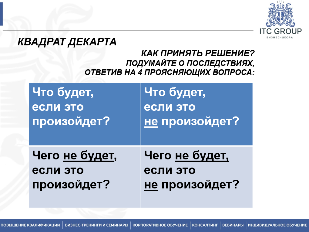 17-18 сентября 2025 года прошёл семинар на тему "Тайм-менеджмент. Управление временем. Организация времени"