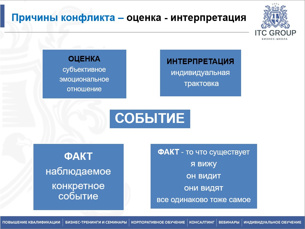25 сентября 2025 года прошёл семинар на тему "Влияние и противостояние влиянию. Противостояние манипуляциям"