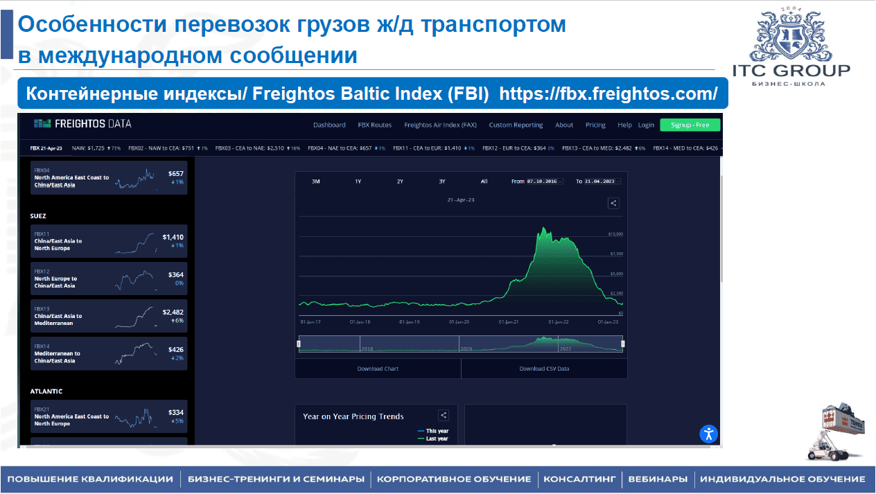29 апреля 25 года прошло обучение по теме "Перевозки железнодорожным транспортом"