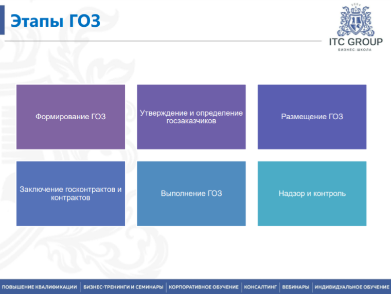 23-24 сентября 2026 года прошёл семинар на тему "Гособоронзаказ (ГОЗ) для бухгалтера"