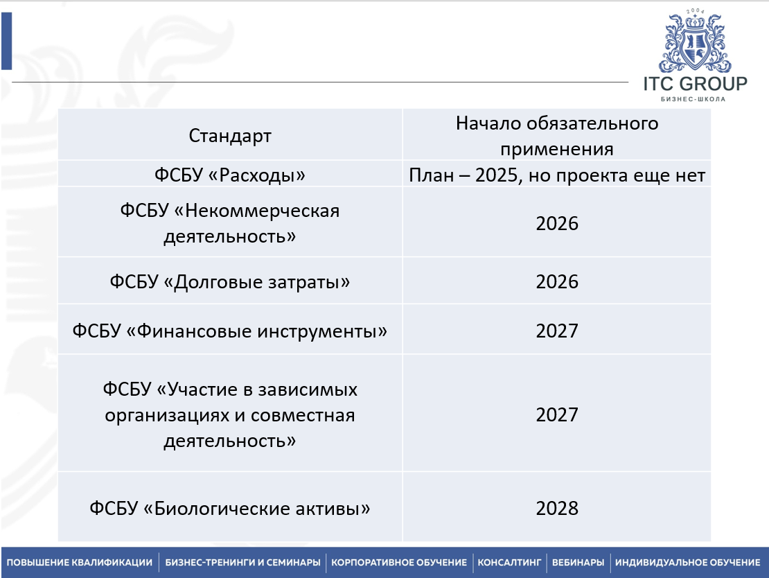 20-21 августа 2025 года прошёл семинар на тему "Изменения в бухгалтерском учете и налоговом законодательстве"