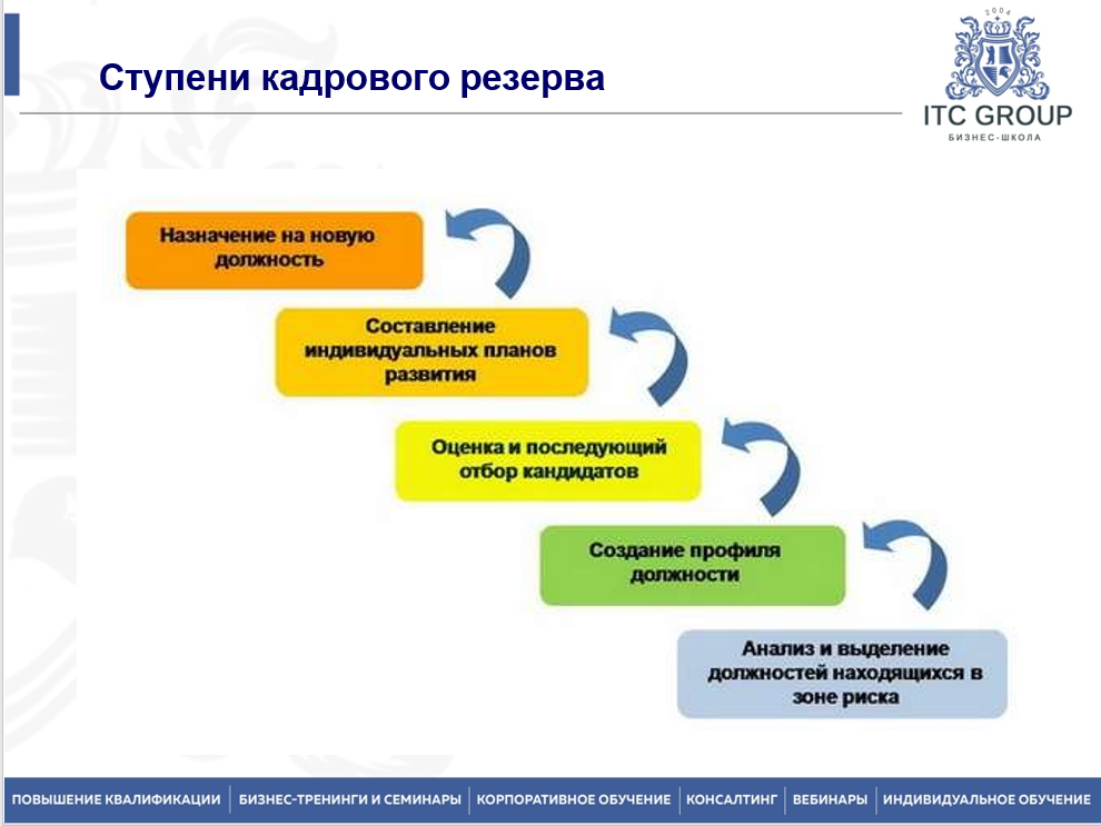 25 сентября 2025 года прошёл семинар на тему "Корпоративное карьерное консультирование. Профориентация внутри компании"