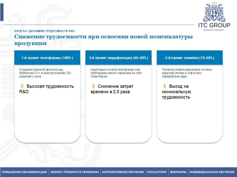 16-17 сентября 2026 года прошло индивидуальное обучение по теме: "Нормирование труда и тарификация работ на производстве. Повышение производительности труда"