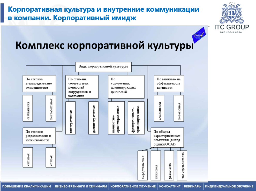 2 марта 2026 года прошёл семинар на тему "Корпоративная культура и внутренние коммуникации в компании. Корпоративный имидж"