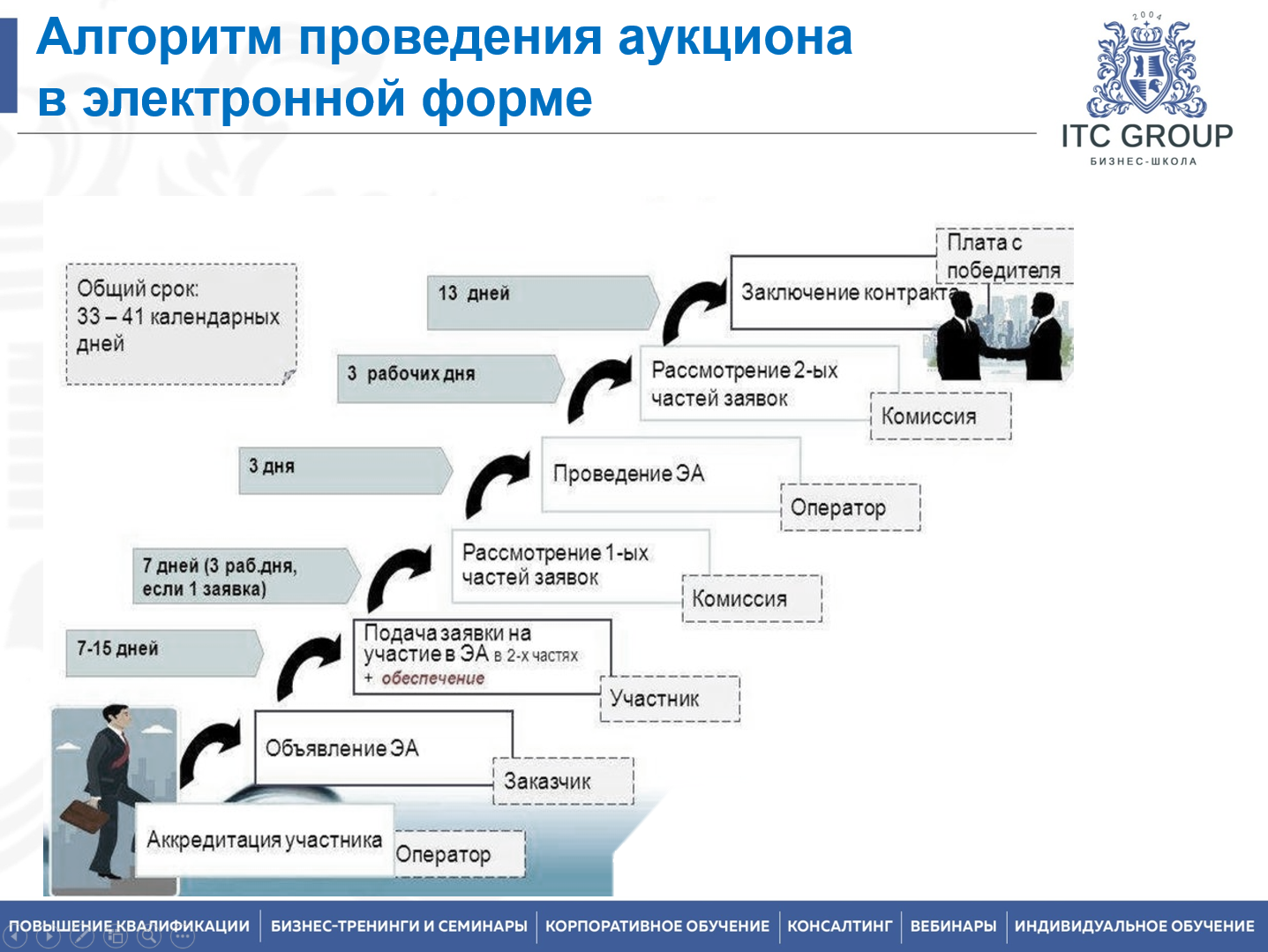 24 февраля 2026 года прошел семинар на тему "Торги по банкротству. Аукционы"