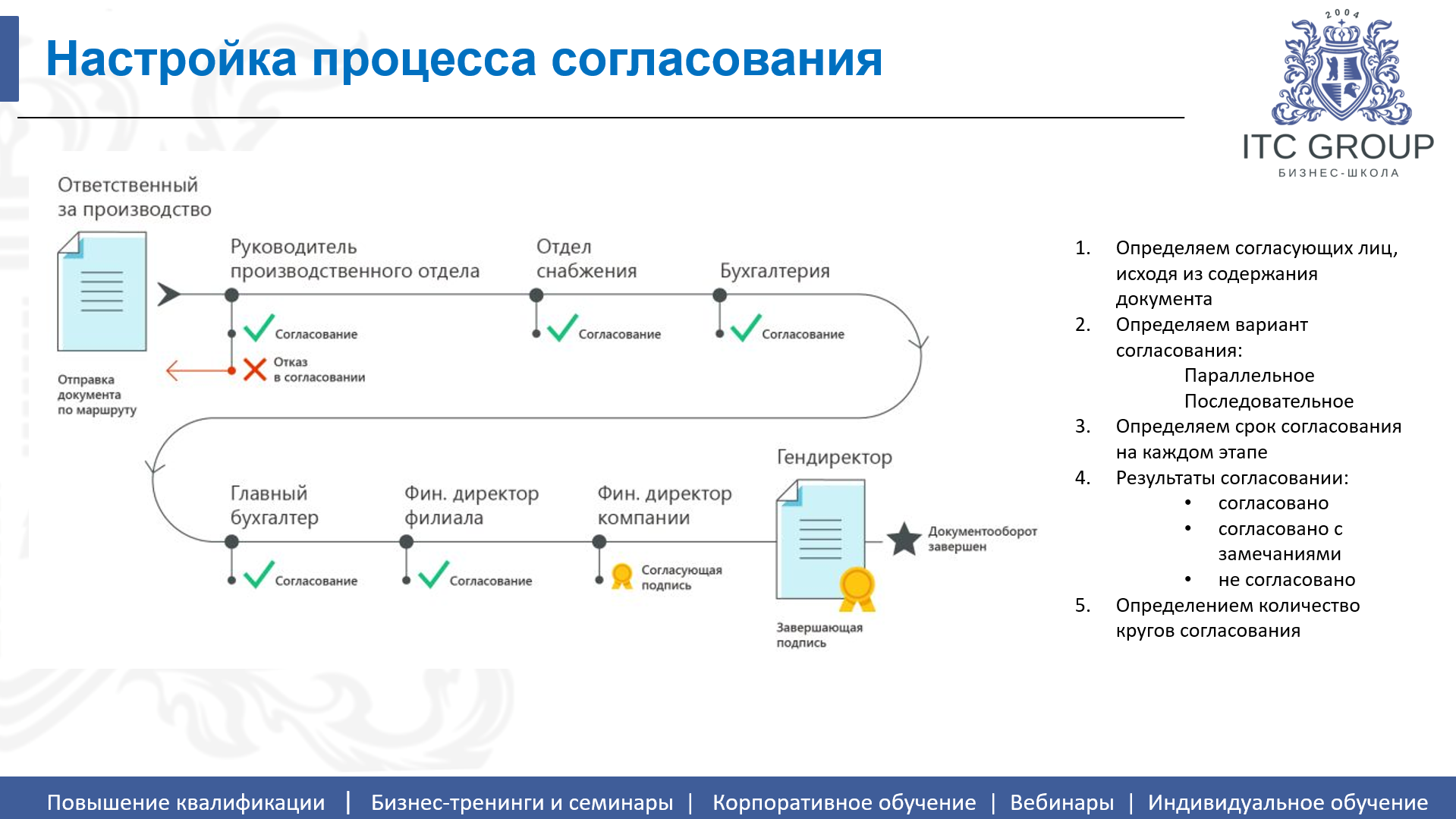 20 мая 2026 года прошёл семинар на тему "Электронный документооборот (ЭДО). Системы электронного документооборота (СЭД)"