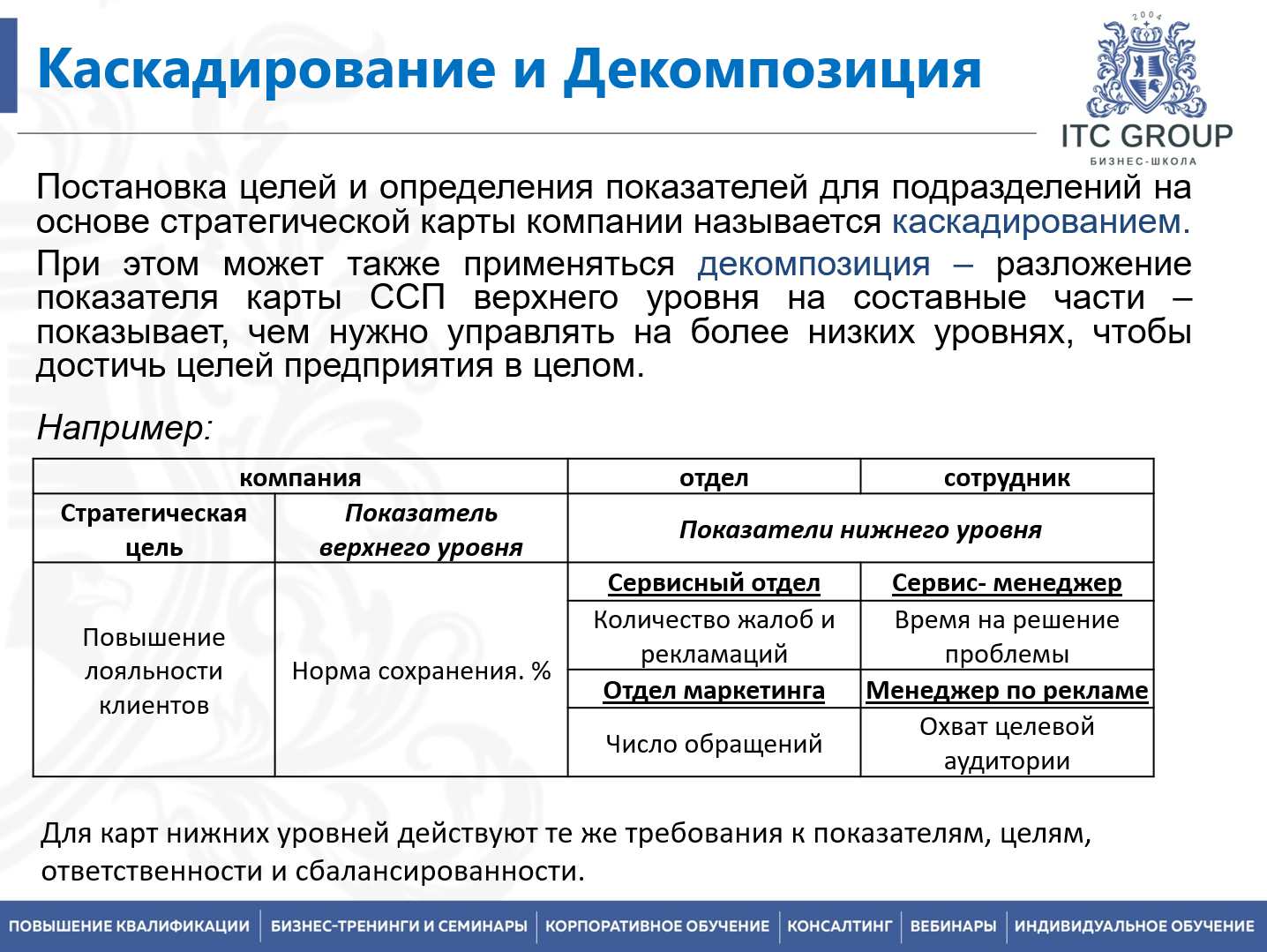 19 августа 2026 года прошел семинар на тему "Директор по развитию"
