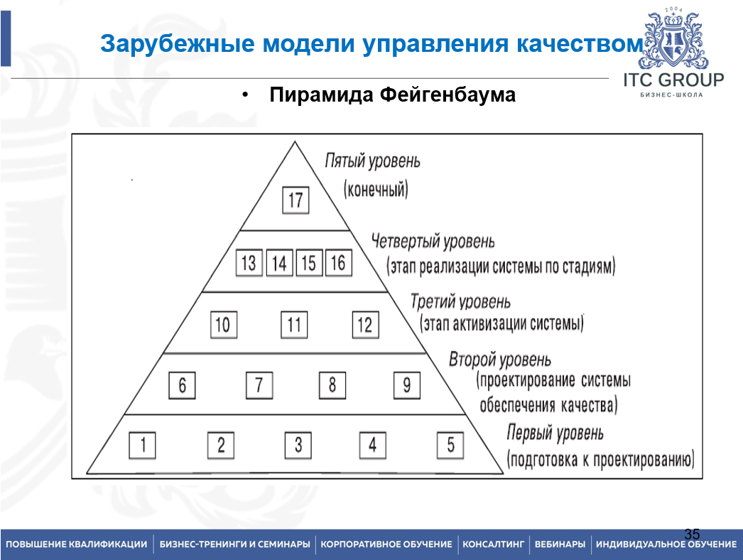 2-3 апреля 2026 года прошёл семинар на тему "Директор по качеству"
