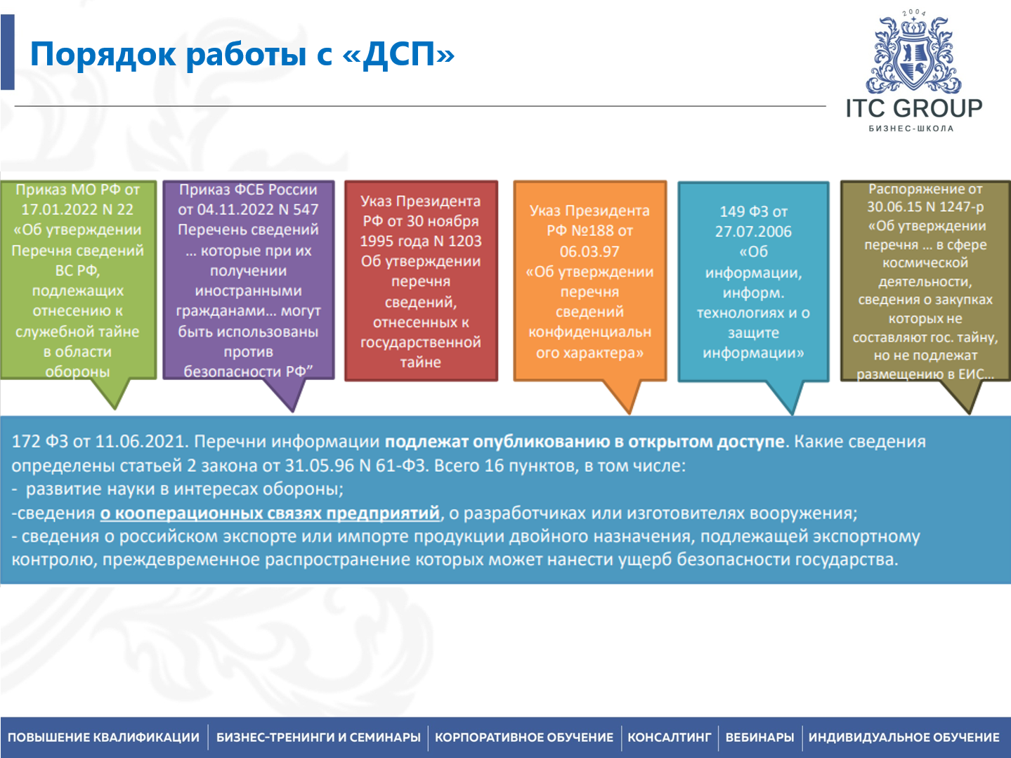 7 апреля 2026 года прошел семинар на тему "Гособоронзаказ (ГОЗ) для юриста"