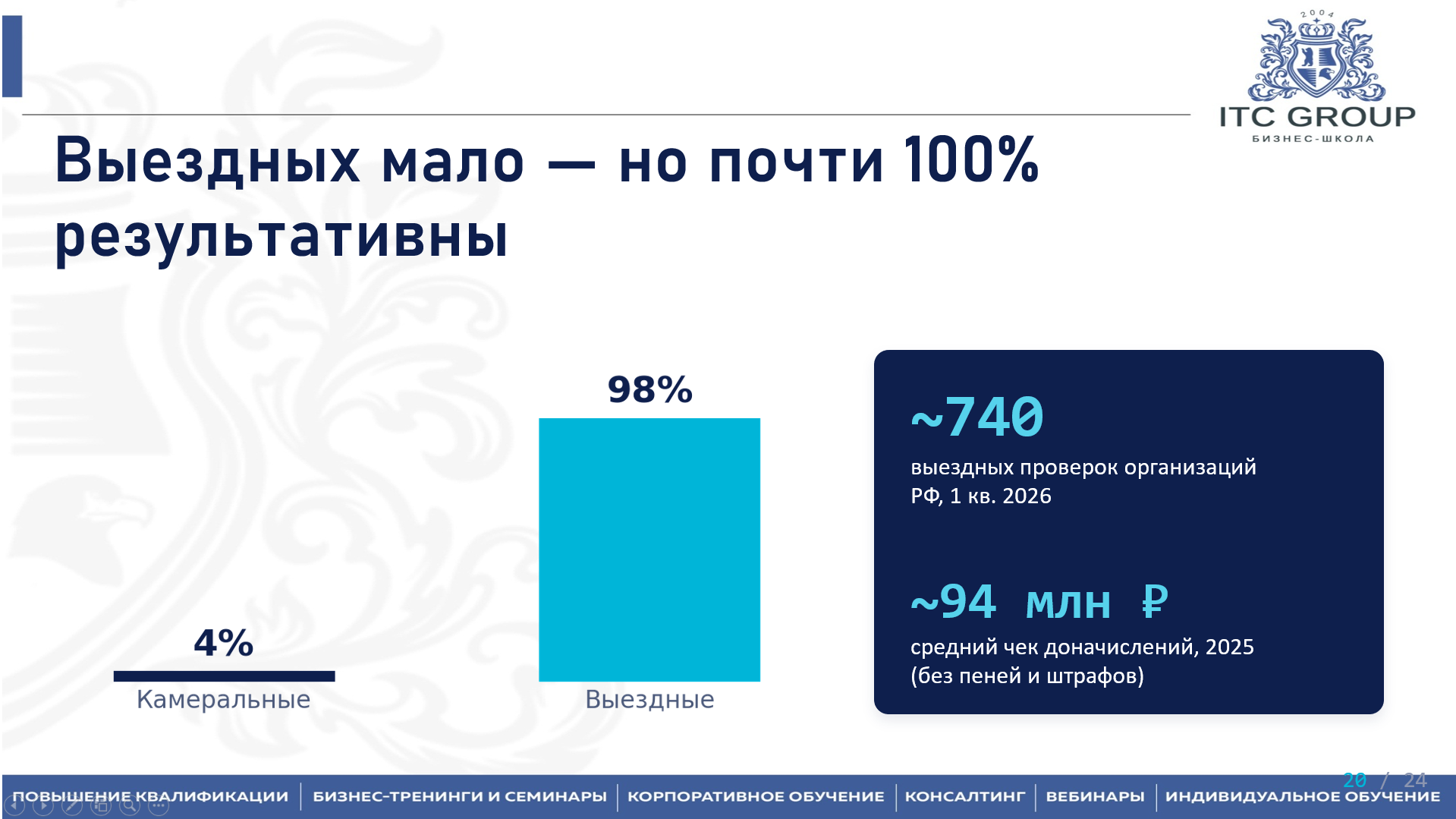17 июня 2026 года прошел семинар на тему "Налоговые проверки и необоснованная налоговая выгода"