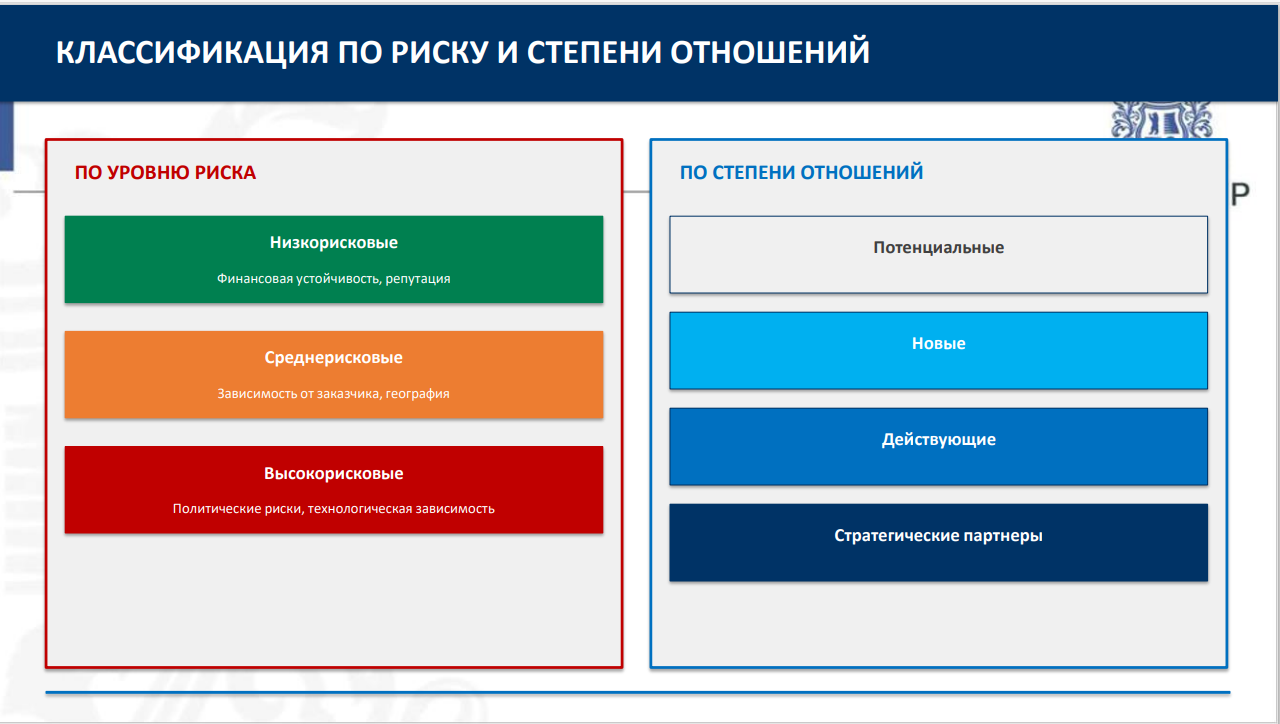 9 июня 2026 года прошёл семинар на тему "Аудит поставщика. Выбор и оценка поставщика"