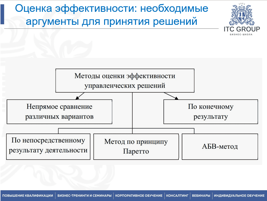 7 июля 2025 года прошёл семинар на тему "Финансовая оценка и обоснование инвестиционных проектов"