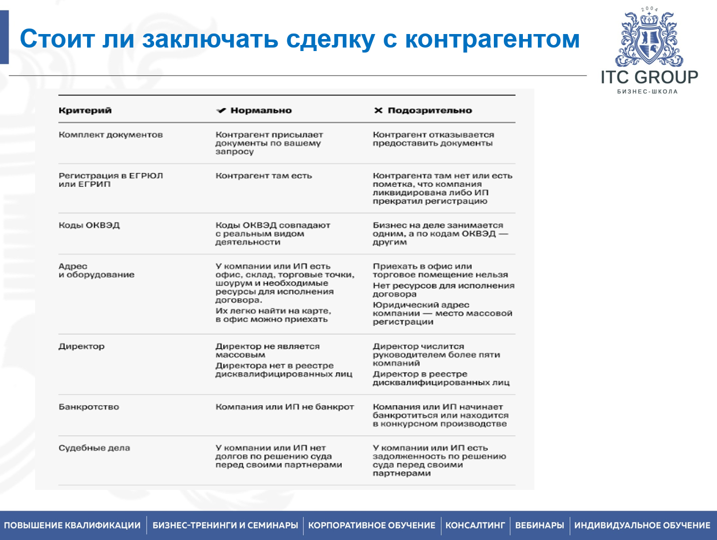14 октября 2026 года прошел семинар на тему "Договорная работа для «не юристов», менеджеров, экономистов. Работа с договорами"
