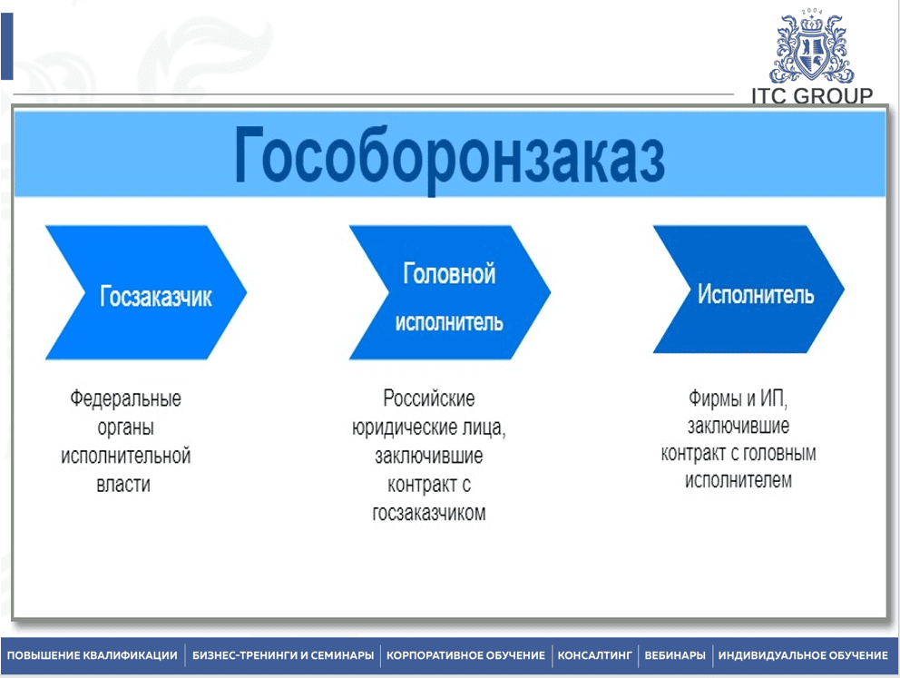 2 сентября 2025 года прошёл семинар на тему "Гособоронзаказ (ГОЗ) для юриста"