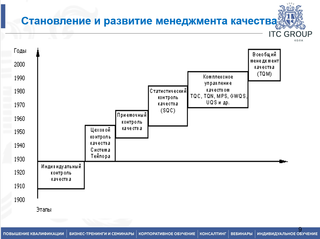 2-3 апреля 2026 года прошёл семинар на тему "Директор по качеству"