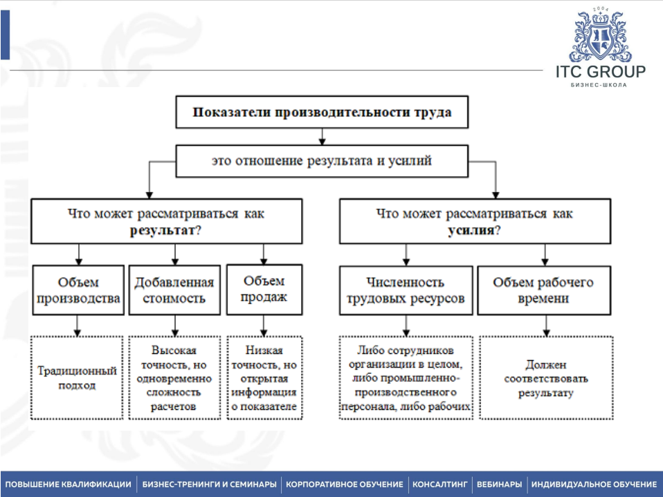 24 июля 2026 года прошёл семинар на тему "Экономист по труду. Экономика труда"