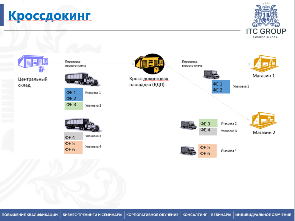 9 апреля 2026 года прошёл семинар на тему "Транспортная логистика. Сокращение транспортно-логистических затрат"