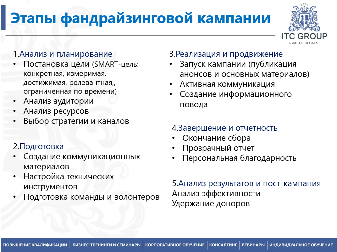 24 октября 2025 года прошёл семинар на тему "Поиск средств (фандрайзинг) для НКО"