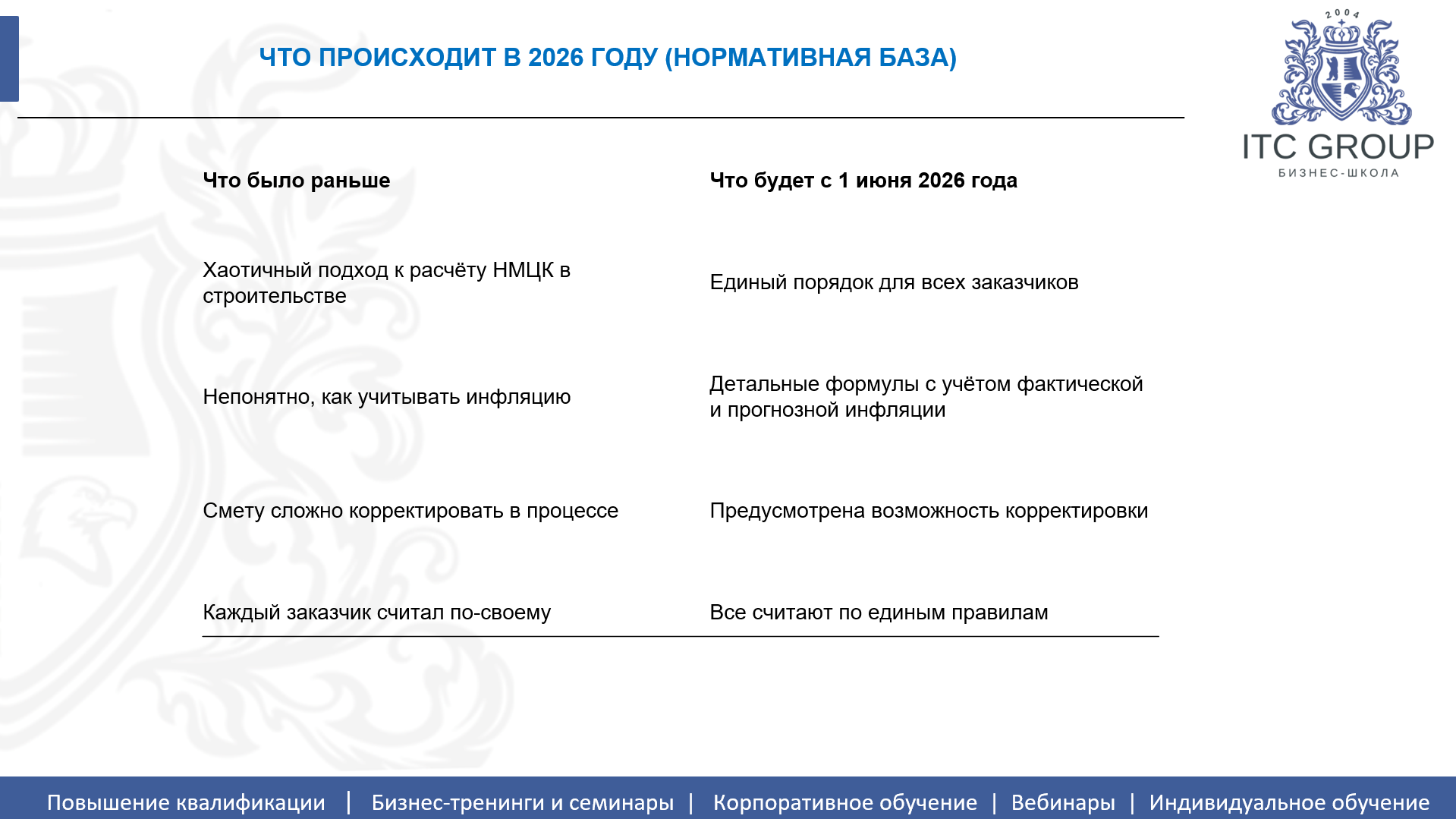 13 мая 2026 года прошёл семинар на тему "Закупки в строительстве. Тендеры в строительстве"