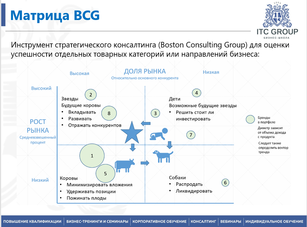 23 марта 2026 года прошёл семинар на тему "Менеджер по торговому маркетингу (Трейд маркетолог)"
