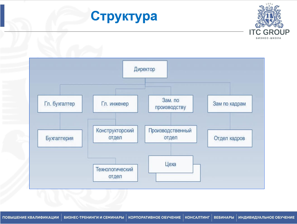 2-3 февраля 2026 года прошёл семинар на тему "Мастер производственного участка"