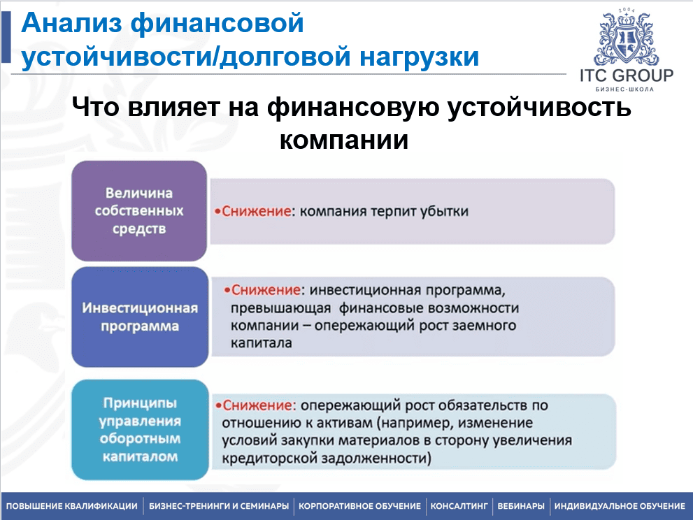 18 августа 2025 года прошёл семинар на тему "Анализ финансового состояния предприятия. Анализ финансового состояния компании-заемщика"