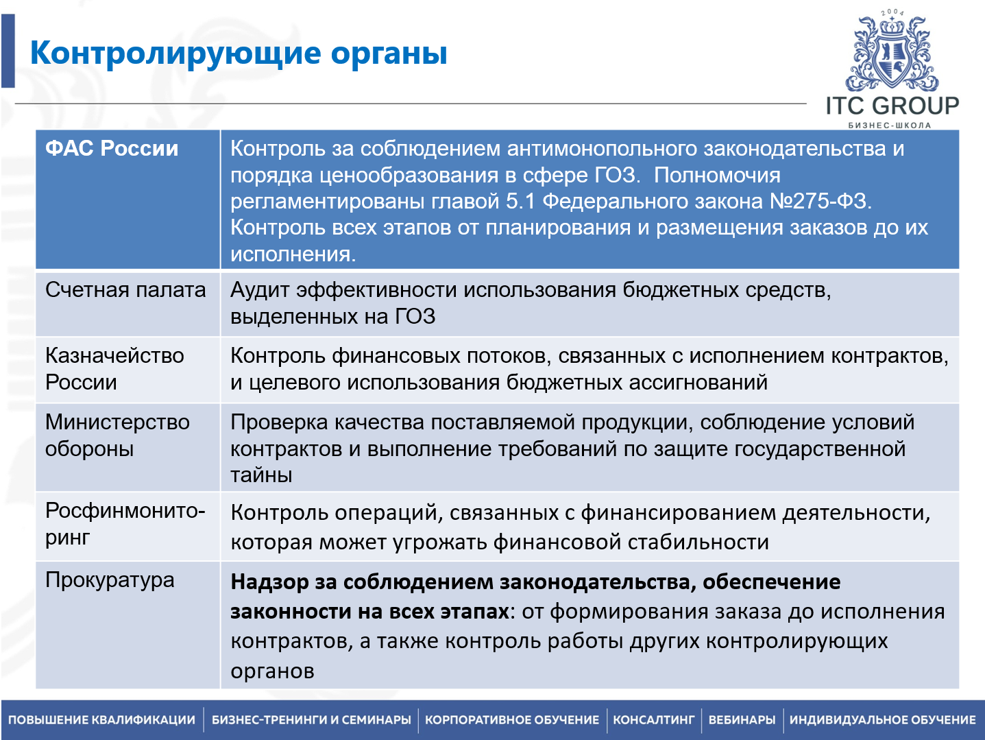 24-25 августа 2026 года прошел семинар на тему "Гособоронзаказ (ГОЗ) для юриста"