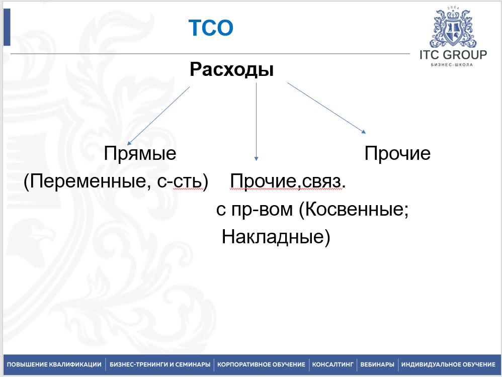 20-21 августа 2026 года прошёл семинар на тему "Совокупная стоимость владения (TCO). Практические инструменты анализа и управления затратами"