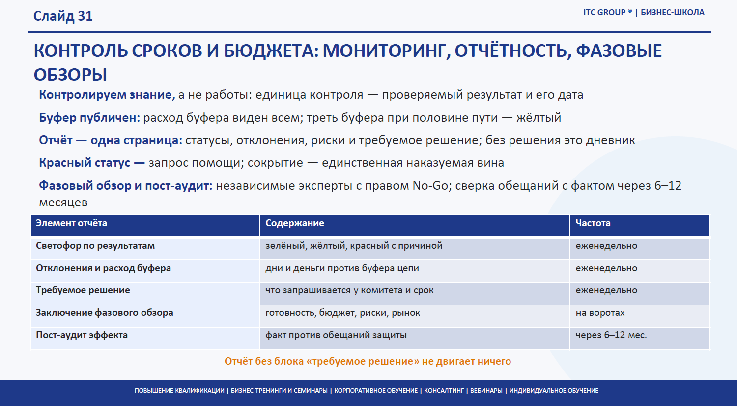 16 сентября 2026 года прошёл семинар на тему "Управление научно-исследовательскими и опытно-конструкторскими работами (НИОКР). Внедрение технологических инноваций и новой продукции"