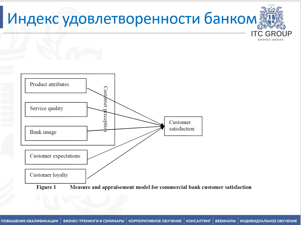 21-22 февраля 2025 года прошел семинар "Банковский маркетинг. Продвижение банковских услуг"