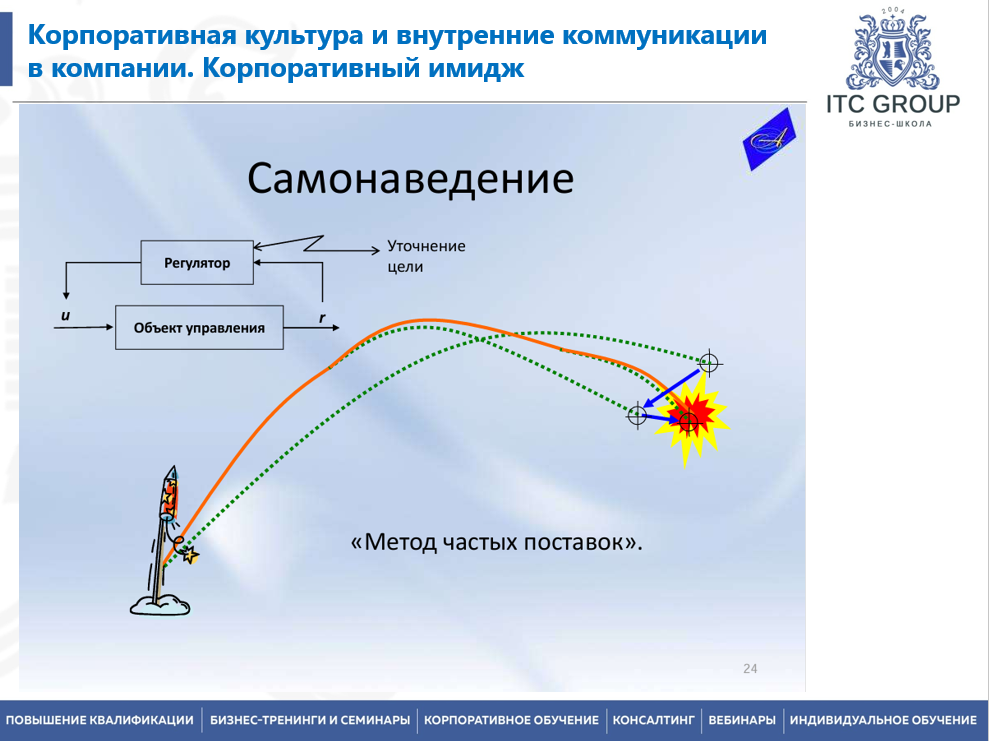 2 марта 2026 года прошёл семинар на тему "Корпоративная культура и внутренние коммуникации в компании. Корпоративный имидж"