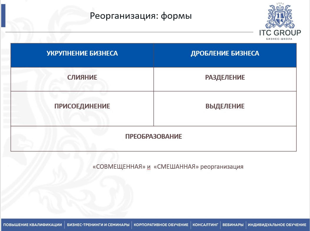 18 ноября 2025 года прошёл семинар на тему "Банкротство предприятия для собственника и юриста. Реорганизация, ликвидация юридического лица"