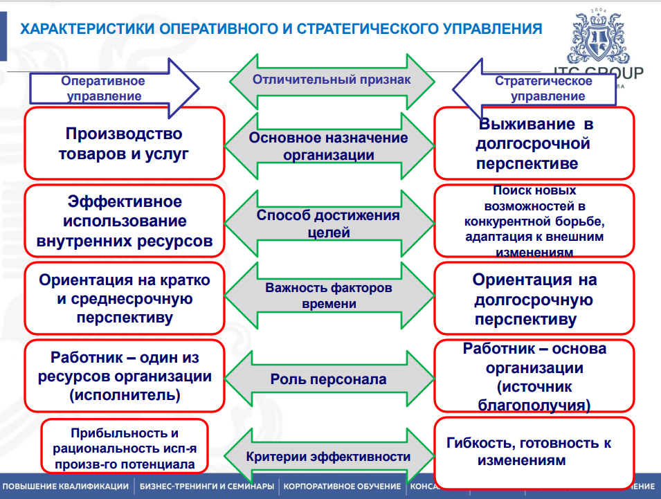 27 июля 2026 года прошёл семинар на тему "Стратегический менеджмент. Стратегическое управление и планирование"