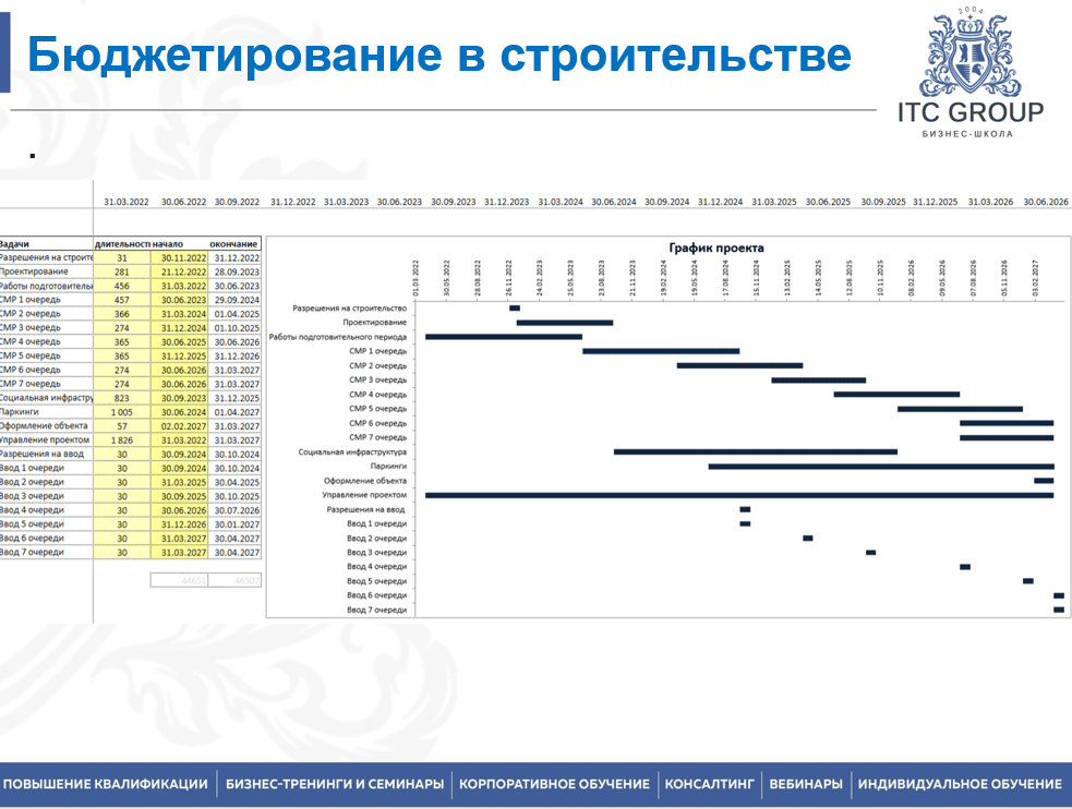 1-2 июля 2025 года прошёл семинар на тему "Управленческий учет, бюджетирование в строительстве"