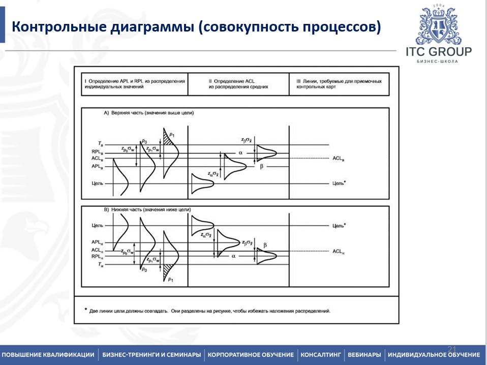 14 февраля 2026 года прошёл семинар на тему "Анализ коренных причин отказа оборудования (RCA). Выявление причин несоответствий"