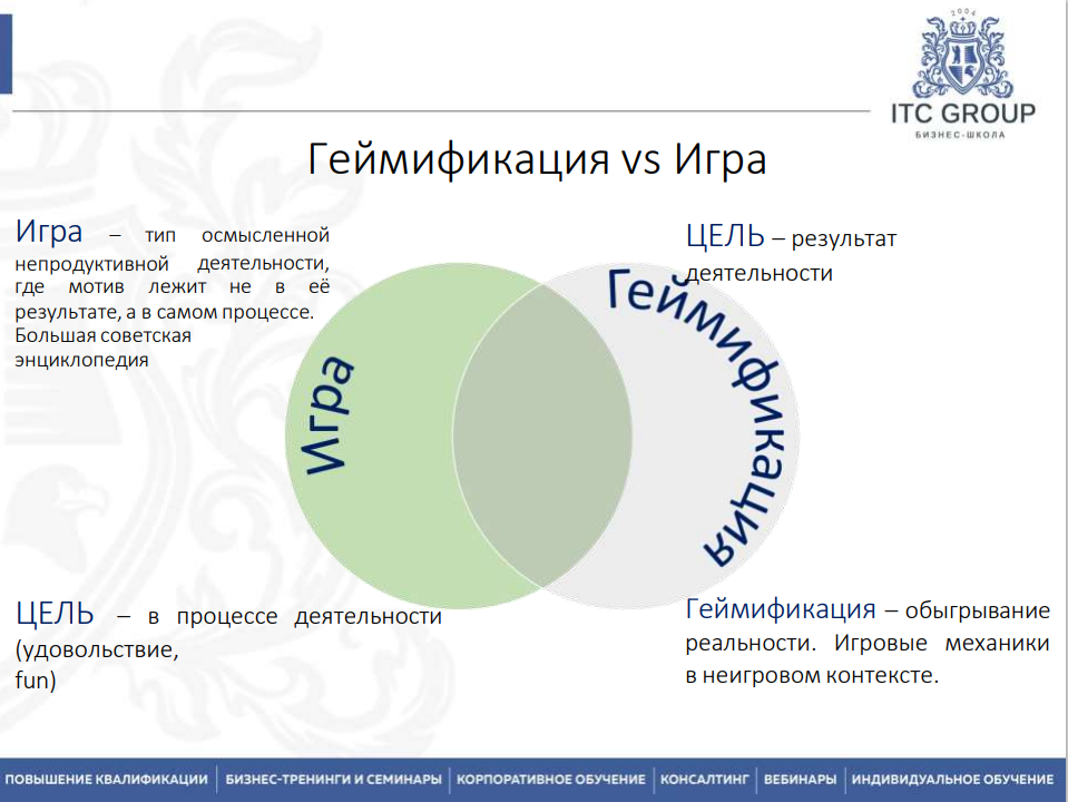 14-15 марта 2026 года прошёл семинар на тему "Деловые игры. Геймификация. Игротехника. Бизнес-симуляции. Игры для тренинга"