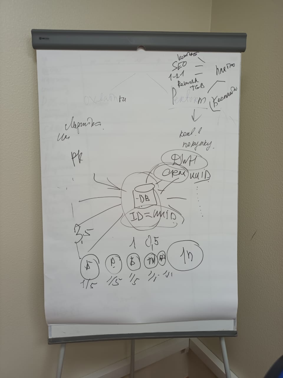 5 апреля 2025 года прошел семинар по теме "Маркетолог-аналитик. Работа с информацией. Анализ рынка. Прогнозирование, планирование в маркетинге. Оценка спроса и предложения, прогноза продаж"